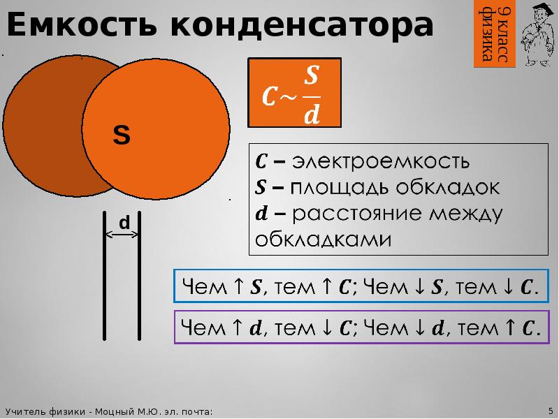 Электрическая энергия заряженного конденсатора