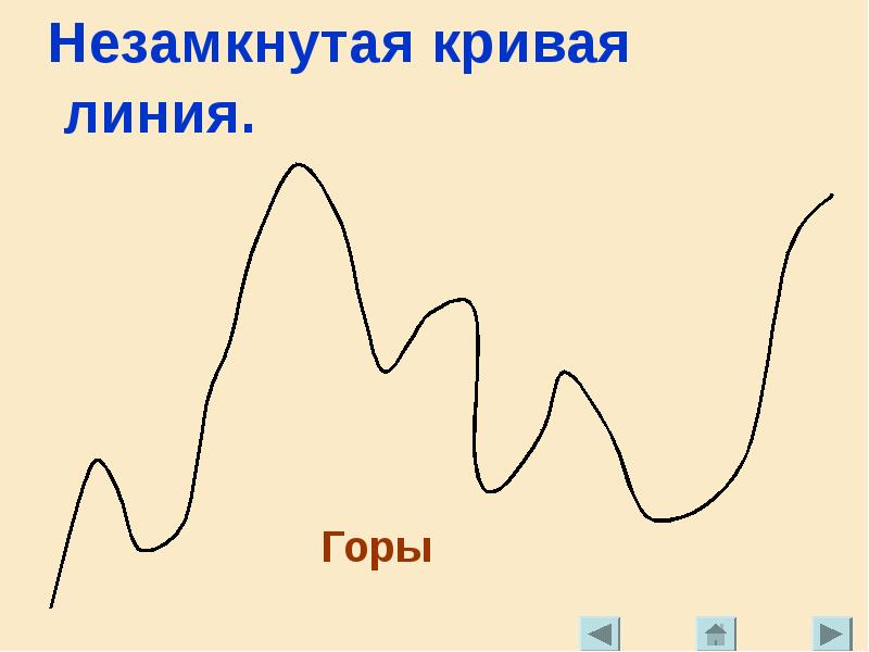 Замкнутая кривая