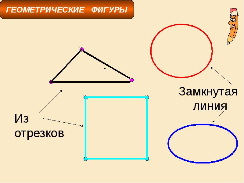 Замкнутая линия. Геометрические фигуры линия замкнутая. Отрезок это Геометрическая фигура. Фигуры из замкнутых линий.