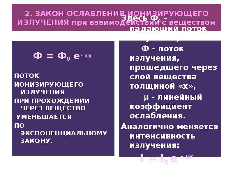 Ослабление интенсивности излучения