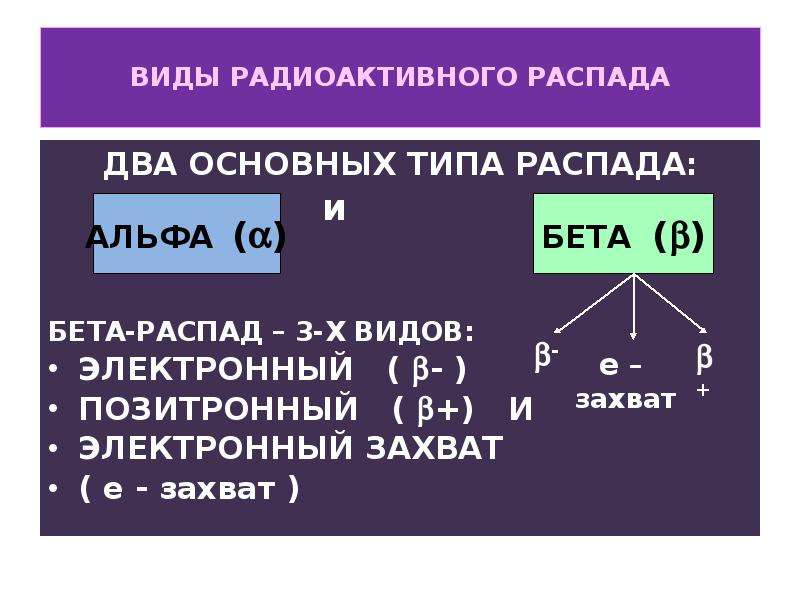 Виды радиоактивного распада схема