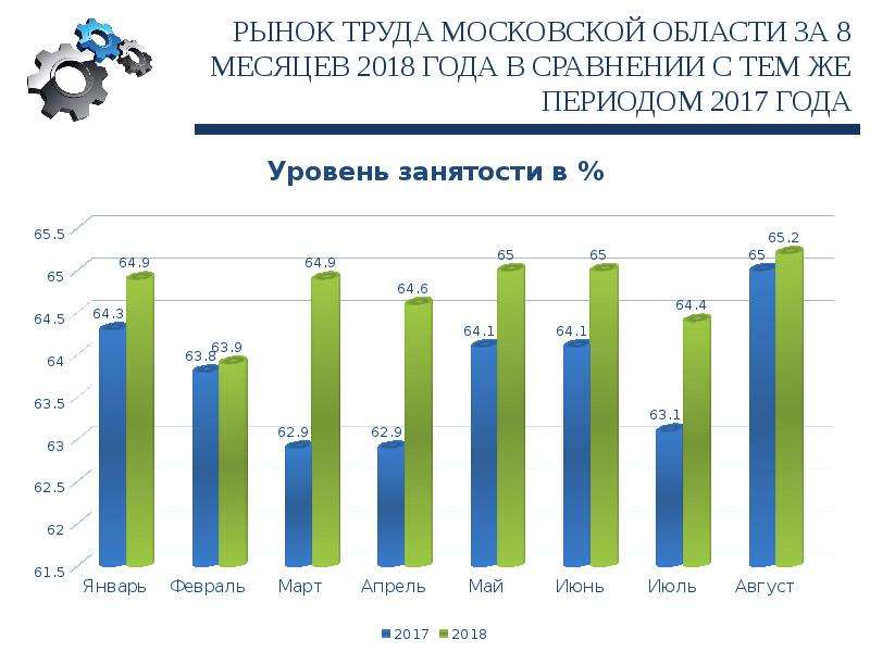 Анализ современного рынка труда проект