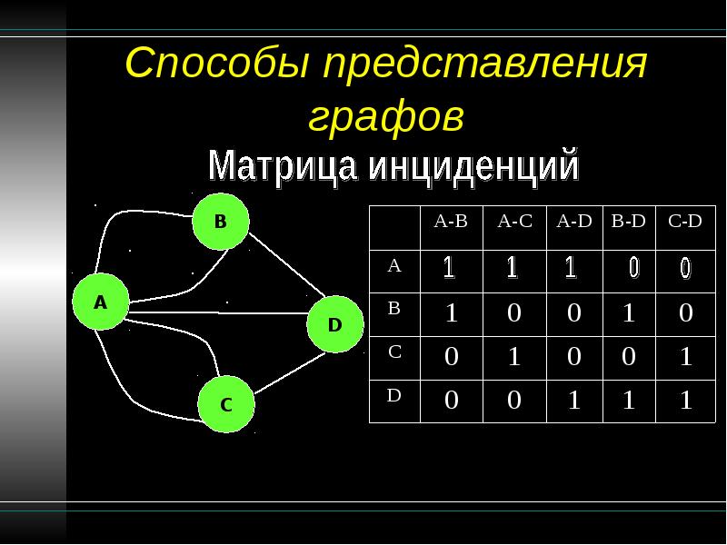 Графы вопросы. Граф матрица инцидентности. Теория графов матрица. Элементы теории графов. Матрицы смежности и инциденций для графа.