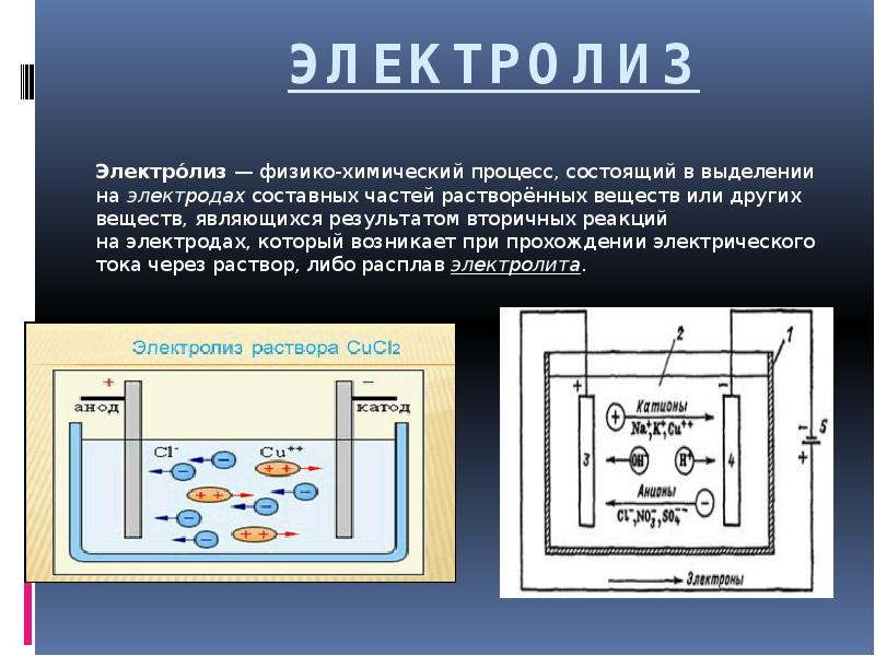 Электролиз схема химия