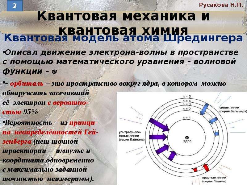 Модель атома шредингера рисунок