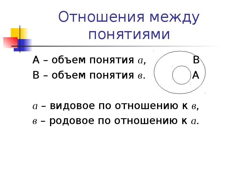 Отношения между объемами понятий