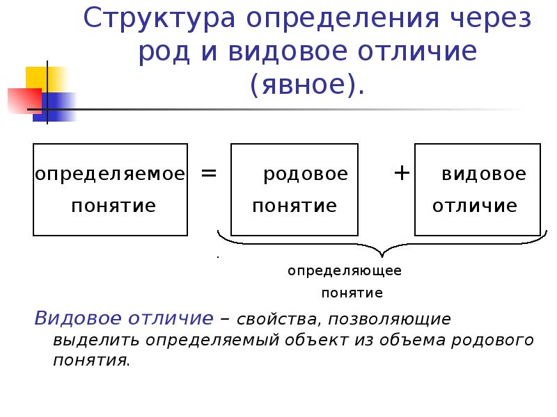 Через понятия