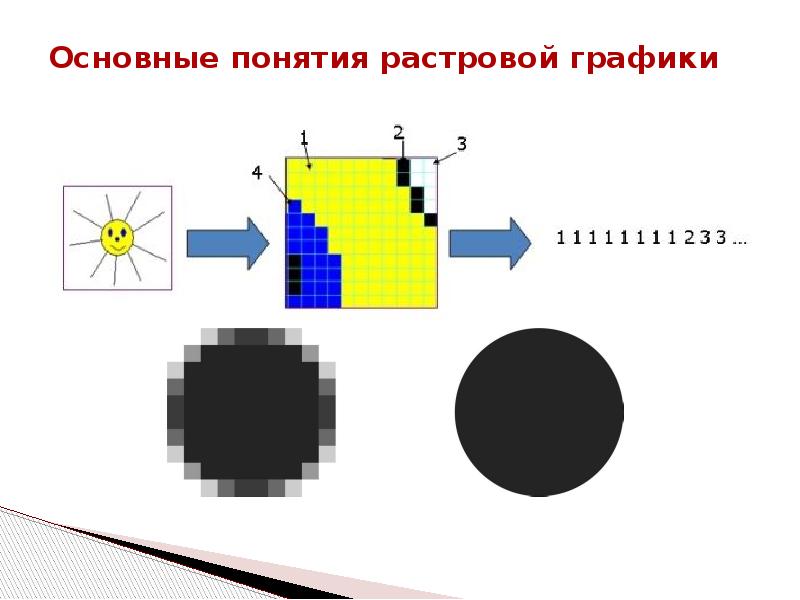 Размер растрового изображения