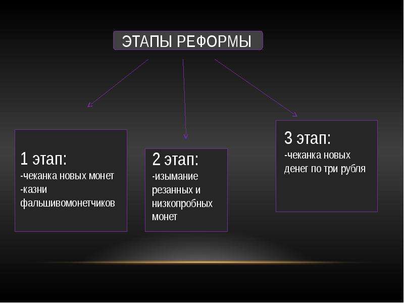 Денежная реформа елены глинской презентация