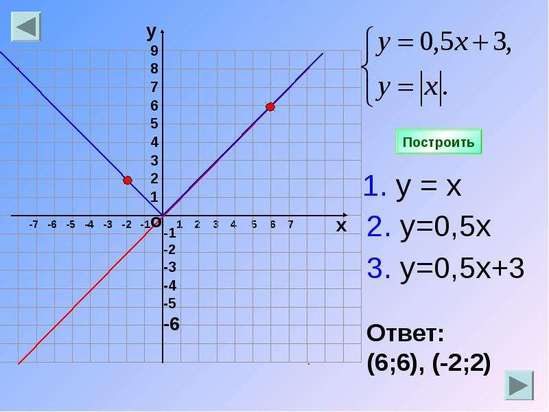 Решите графически систему уравнений у 7 х. Решите графически систему уравнений. Графическое решение систем уравнений у=х^2 у=3х-2. Графическое решение уравнений 7 класс. Решить графическим способом у-2х=0 у-х 2.
