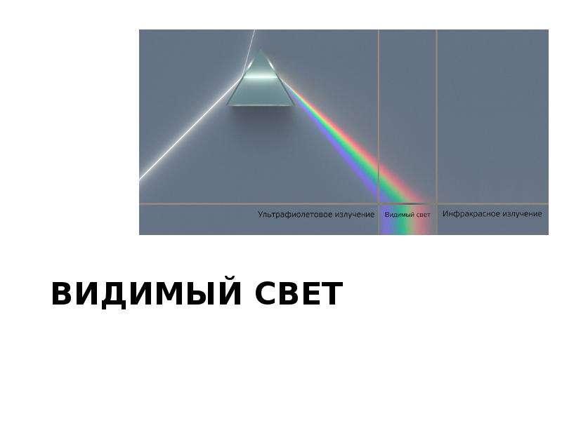 Видимый свет это. Видимое излучение болезни. Магнитный Луч. Видимый свет плюсы и минусы. Технологии связи видимого света SNR.