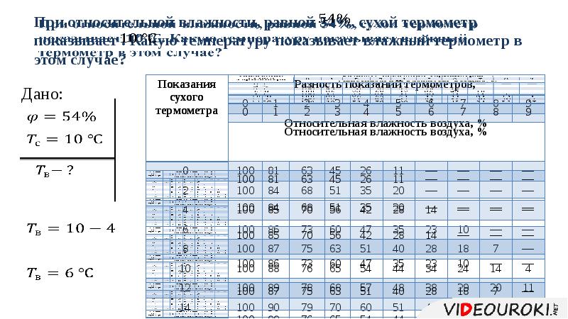 Относительная влажность воздуха при температуре 12