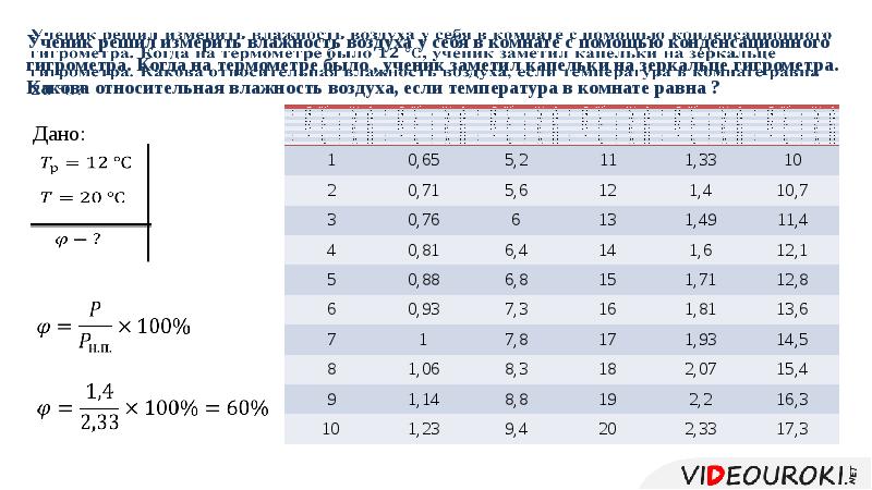 Средняя влажность воздуха в смоленске. Средняя Относительная влажность воздуха в России. Ученик решил измерить влажность воздуха. Относительная влажность воздуха в сыром помещении. Относительная влажность воздуха в Турции.