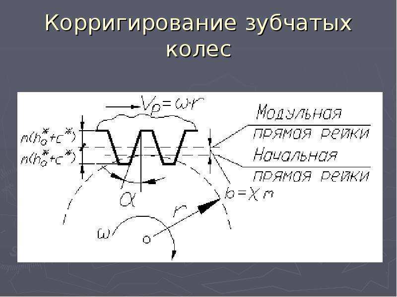 Корригирование