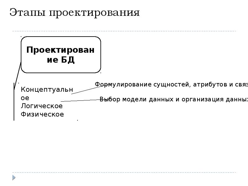 Гост концептуальный проект