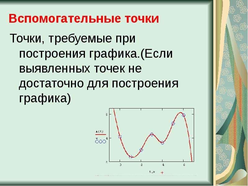 Применение производной к исследованию функции презентация