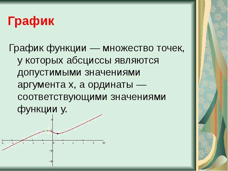 Применение производной к исследованию функции презентация