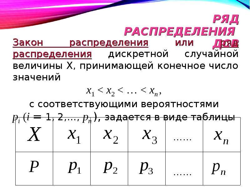 Ряд распределения числа