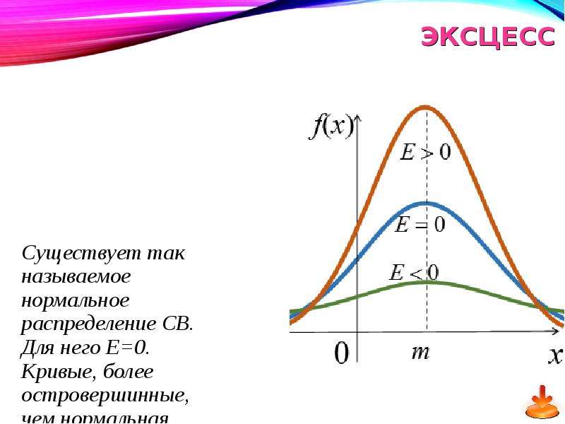 Эксцесс это