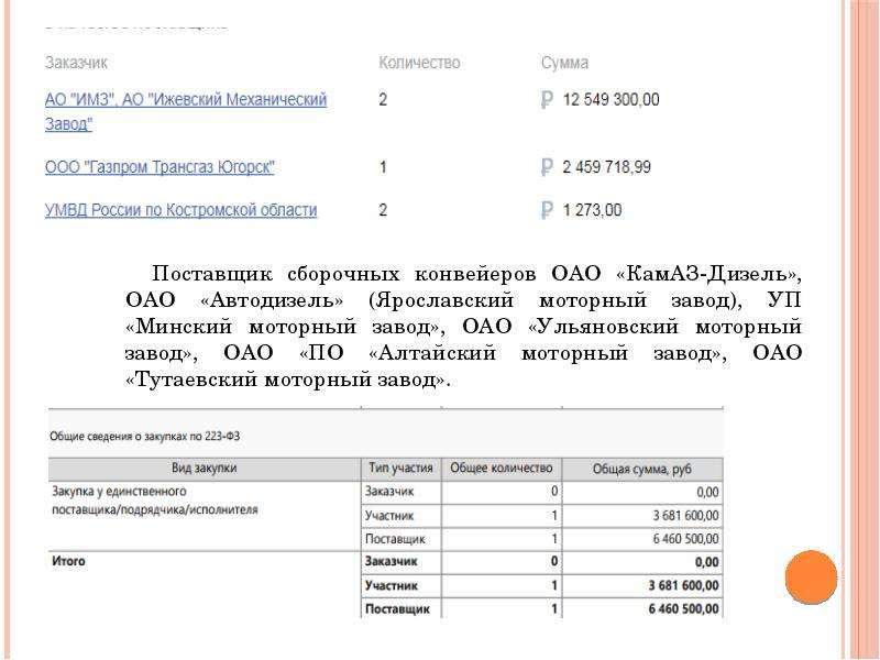 Анализ внешней среды предприятия ЗАО «Костромской завод автокомпонентов», слайд 9