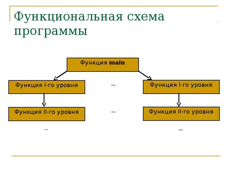 Структура приложения схема