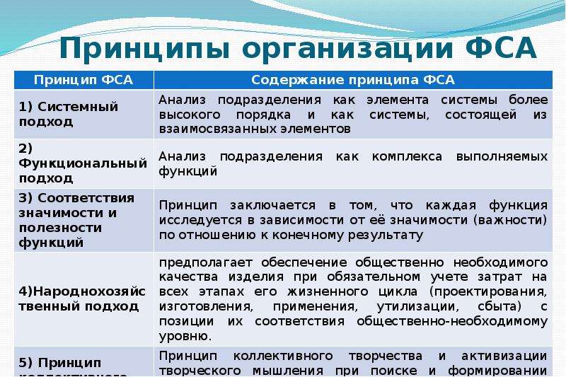 Функционально стоимостной анализ проекта