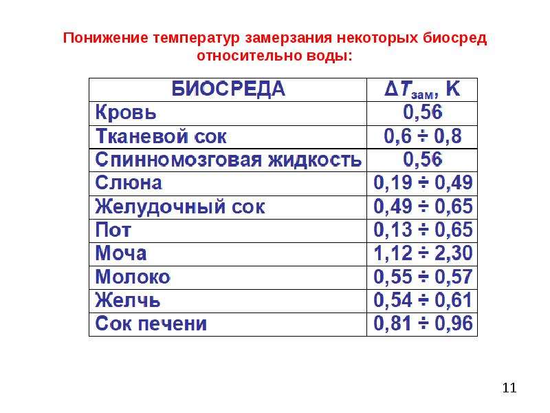 При какой температуре понижают. Температура застывания. При какой температуре замерзает кровь. Температура замерзания прибор.