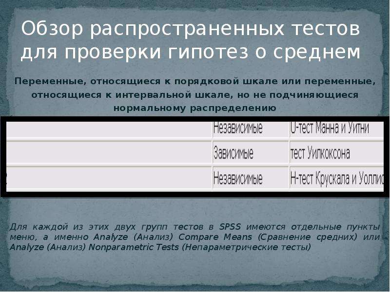 Информационная зависимость тест. Интервальный мультипликатор. К интервальным мультипликаторам относятся:. Какие мультипликаторы относятся к интервальным. Тест шкала независимости.