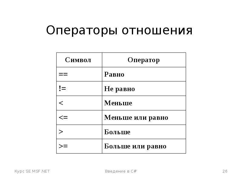 C оператор