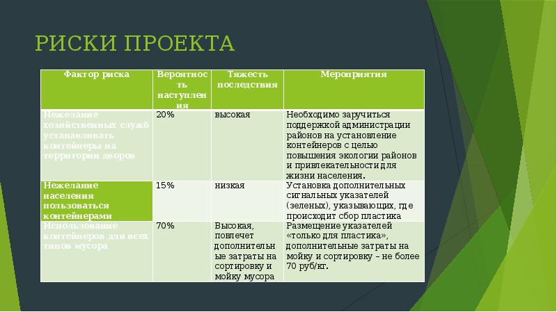 Положительные риски проекта