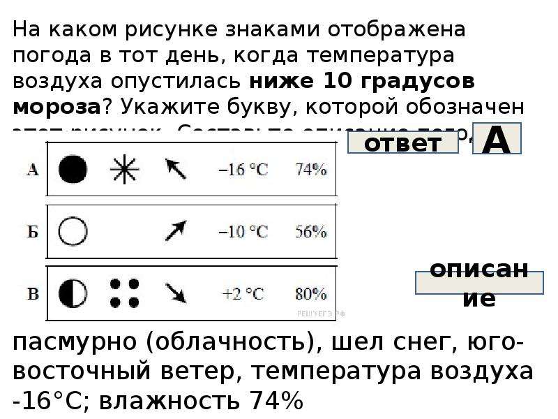 На каком рисунке знаками отображена погода в тот день когда дул северный ветер укажите букву