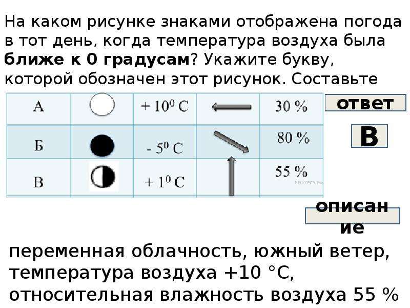 На каком рисунке знаками отображена погода в тот день когда