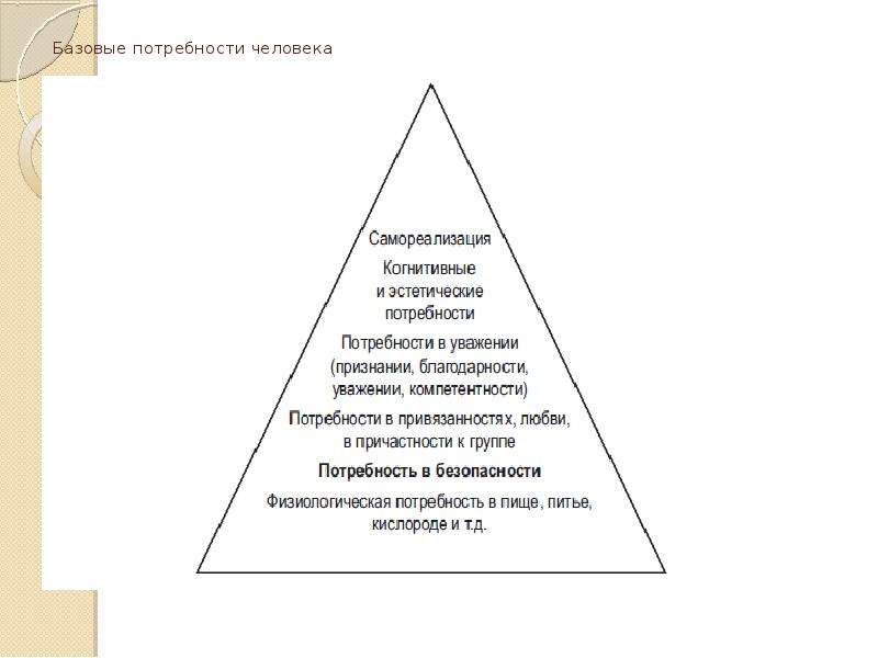 Идеальные потребности. Базовые потребности. Основные потребности человека. 10 Основных потребностей человека. Список базовых потребностей человека.