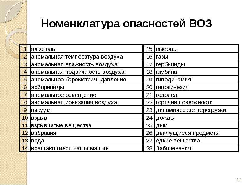 Опасность список. Номенклатура опасностей БЖД. Номенклатура опасностей воз таблица. Номенклатура опасностей. Уровни номенклатуры опасностей.. Опасность, номенклатура опасностей.