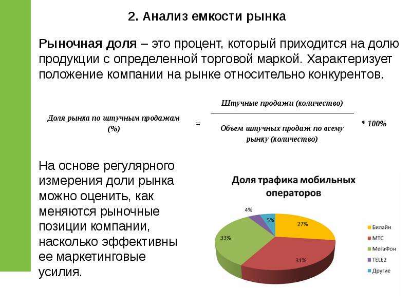 Анализ рынка проекта