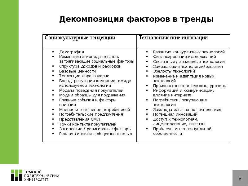 Факторы тенденции