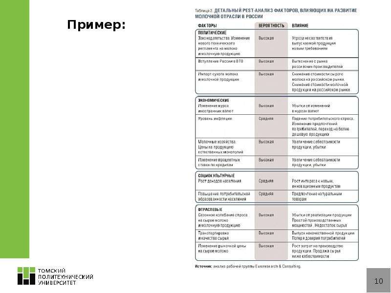 Пест анализ образец