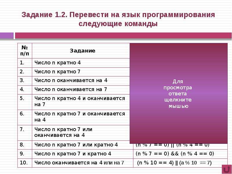 N кратный. Перевести на язык программирования следующие команды. Перевести на язык программирования число оканчивается на 4. Лабораторная работа программирование. 1.2 Перевести на язык программирования следующие команды.