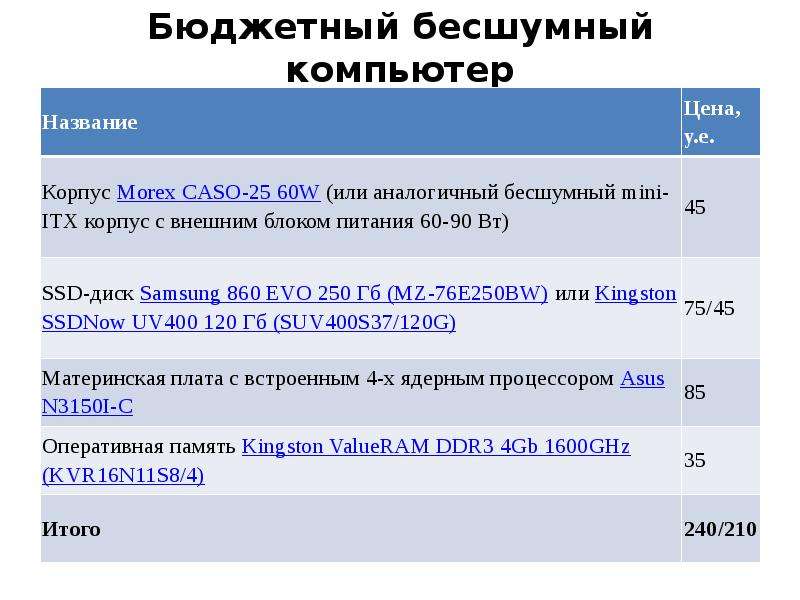 Оптимальные конфигурации. Оптимальная конфигурация ПК 2021.