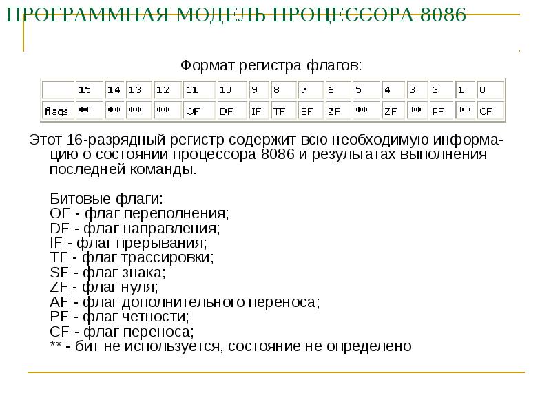 Регистр содержит. Регистровая модель процессора 8086. Программная модель процессора Intel 8086. Таблица команд процессора 8086. Регистры процессора Intel 8086.