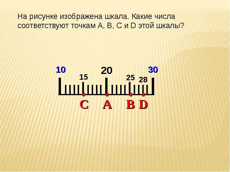 Какой точке соответствует число 1 4. Шкала координат. Доклад на тему шкалы и координаты. Как изображается шкала. Какая шкала изображена на рисунке.