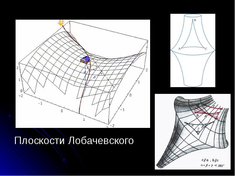 Неевклидова геометрия картинки