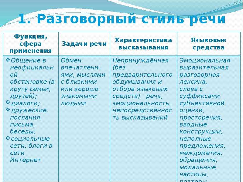 Образец разговорной речи