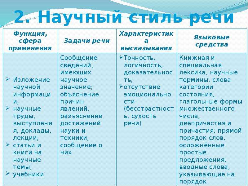 Текст и стили речи учебно научная речь презентация