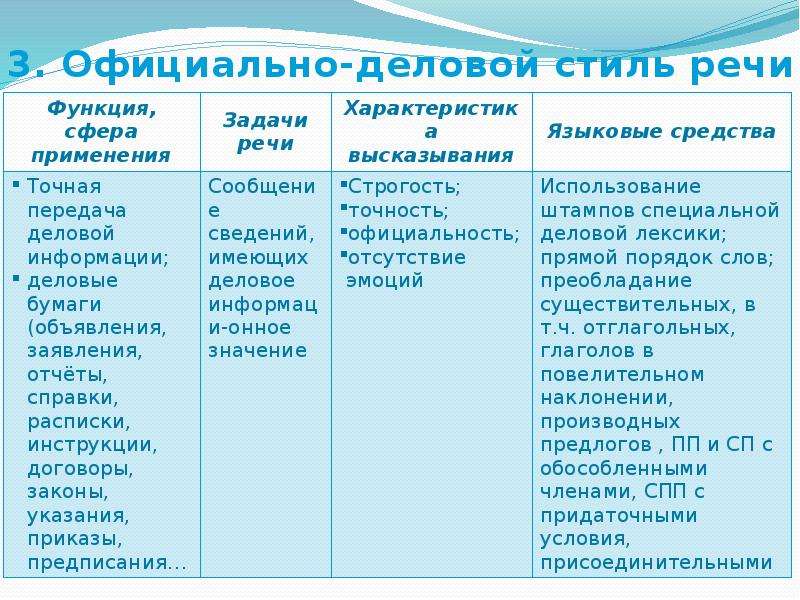 Какова цель сообщения текстов официально делового стиля создание картин и образов