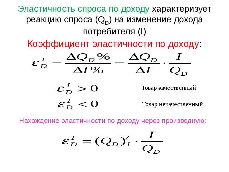 Коэффициент спроса по доходу