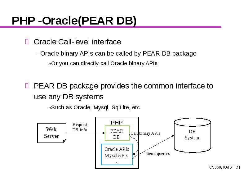 Go no required module provides package. Php презентация. Подключение Oracle к php.