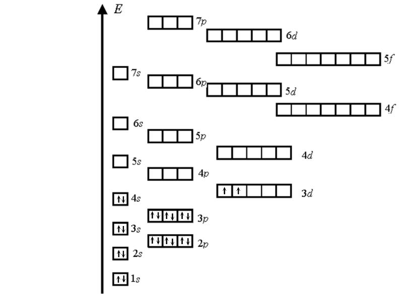 Изобразите электронные конфигурации атомов и схемы распределения электронов по орбиталям внешнего
