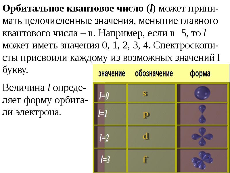 Урок цифры квантовая физика