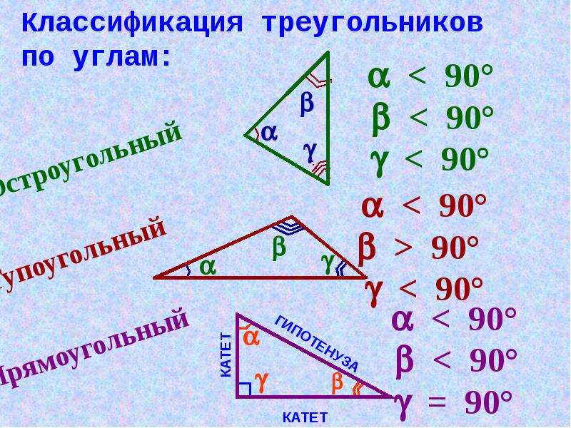 Повторение геометрии за 7 класс презентация